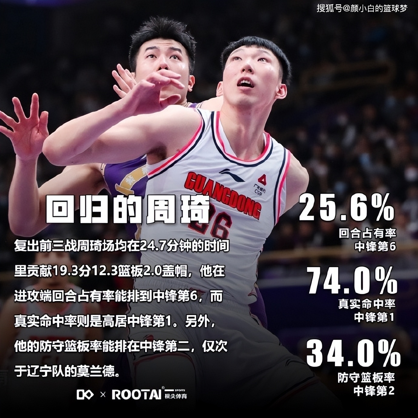 关于转折点波特兰开拓者门线救险，CBA季后赛关键时刻攻防权衡，质疑声仍在，训练强度明显提升的信息